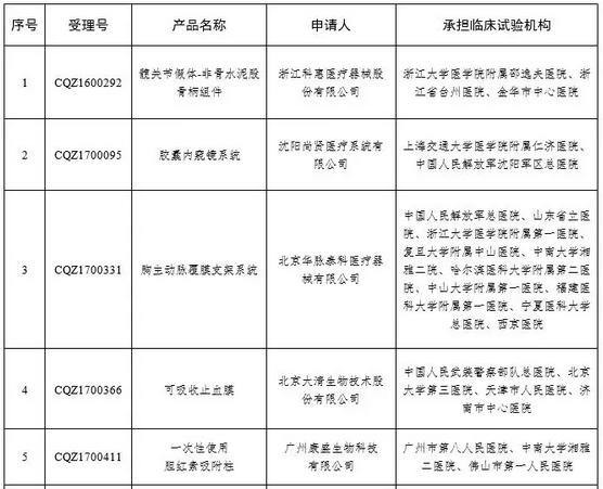 ͨ | ˎOְl2018һtеRԇOĿ