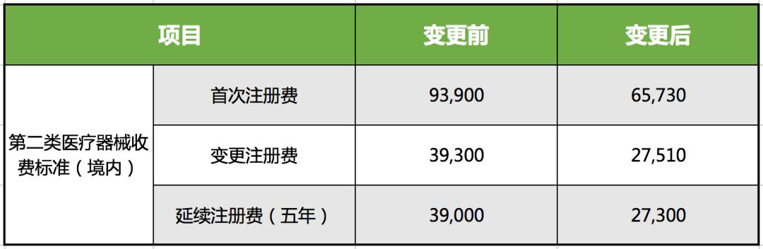 Ϣʡ{tеעM˜ʣ߽30%