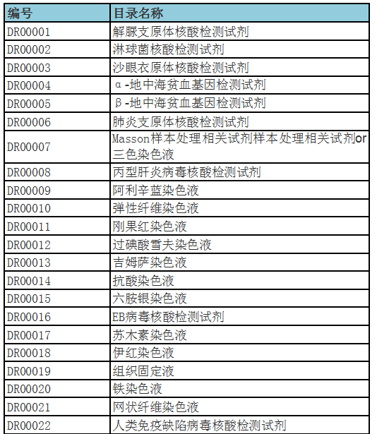 һʡIVDɣ@858NIVDa(chn)Ʒ)