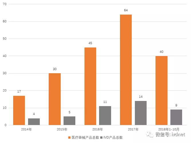 34ͨ^(chung)t(y)е،IVDI(y)о(dng)
