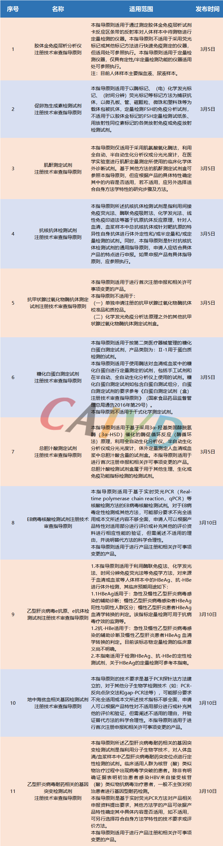 EBzyzwߌx11עԼgָԭtl(f)