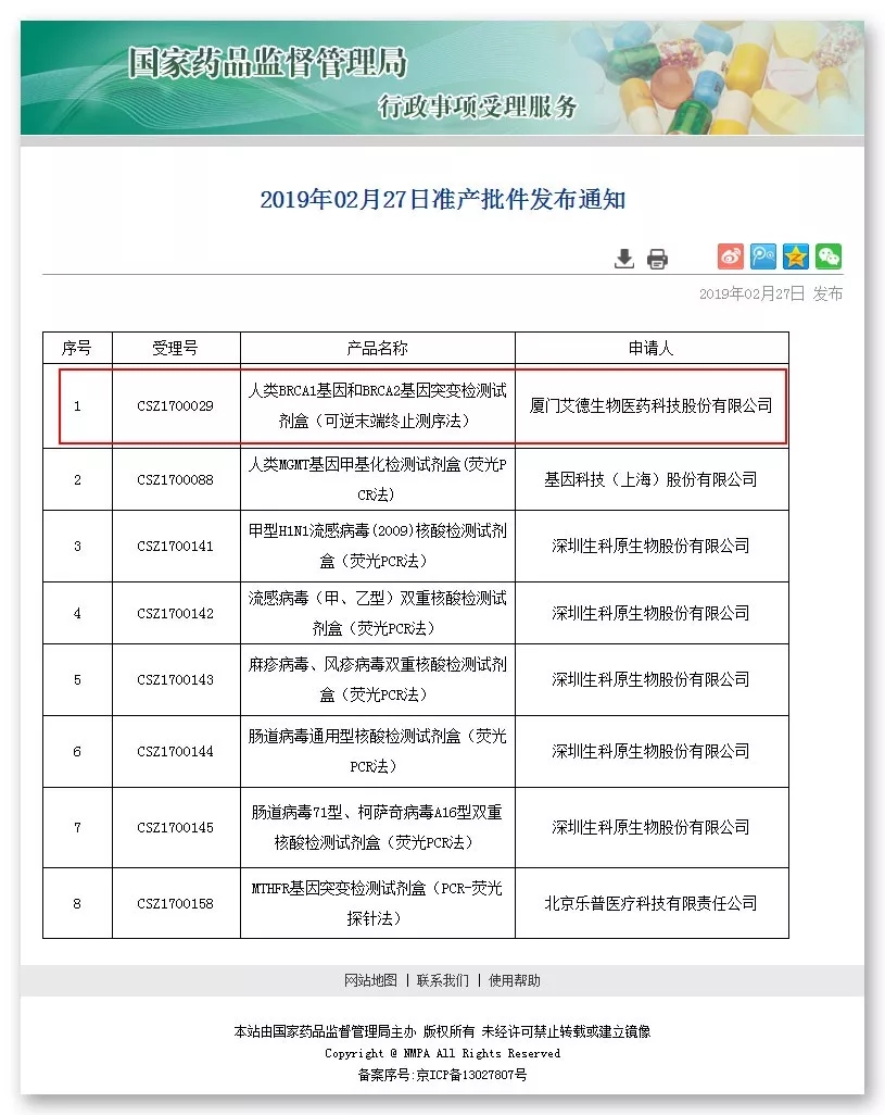 BRCA NGSzyaƷS꽡ʽ@