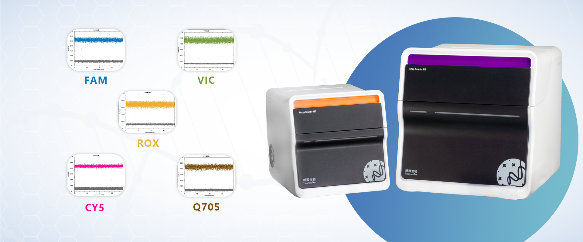 @G࣡Ƴɫͨʽ΢Δ(sh)PCRϵy(tng)