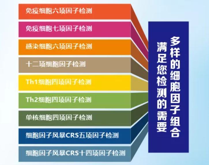 аl@IVD˾ӺͰ׽2waƷPעṩOEM