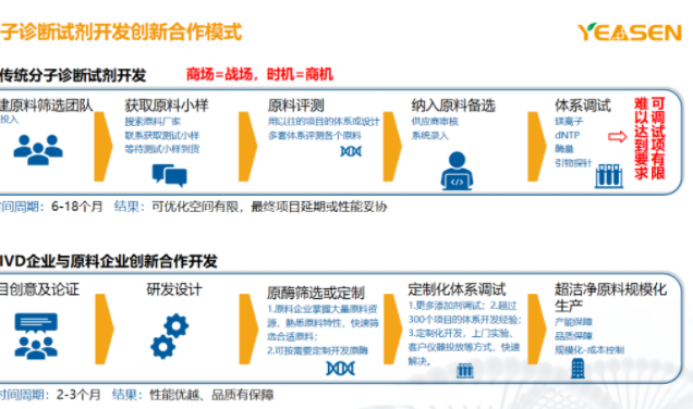 ʥ:IVDԭ϶ƻաЧ_l\ԇ