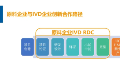 后疫情時(shí)代,診斷原料創(chuàng)新和轉(zhuǎn)化發(fā)展思考