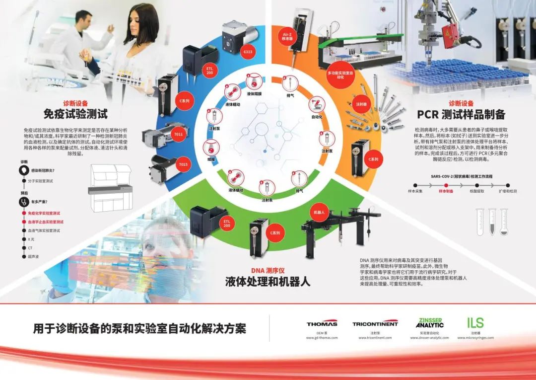 一站式獲取精準(zhǔn)移液解決方案