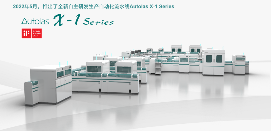 流水線,選安圖!