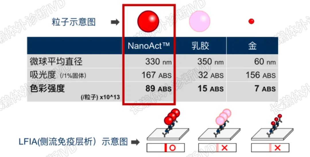 zw`ȸ10NanoAct{΢-ĿБðS