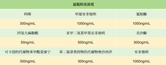 ¡ﶾƷźһ(lin)ϙzyԇЫ@C