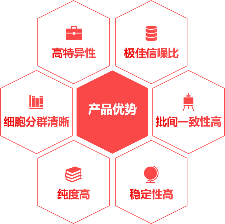 Elabscience®ʽw龫оṩɿ֧